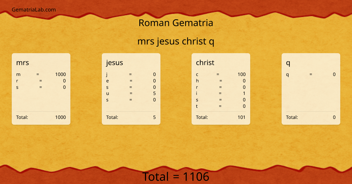 mrs jesus christ q in roman Gematria